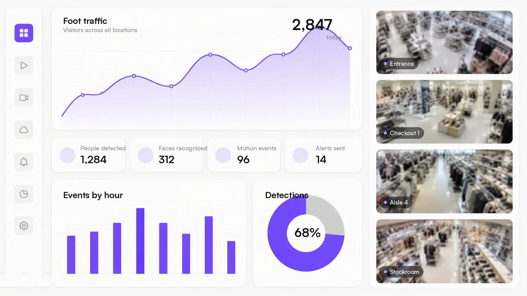 Analytical Insights